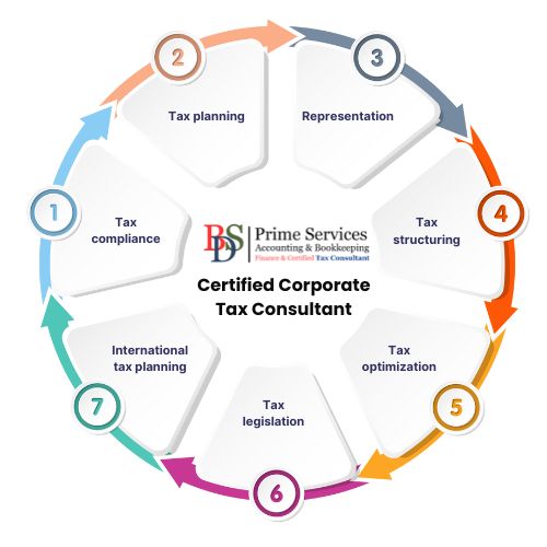 Corporate Tax Consultants in UAE